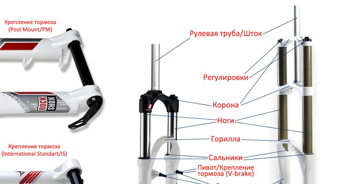 Схема вилки велосипеда