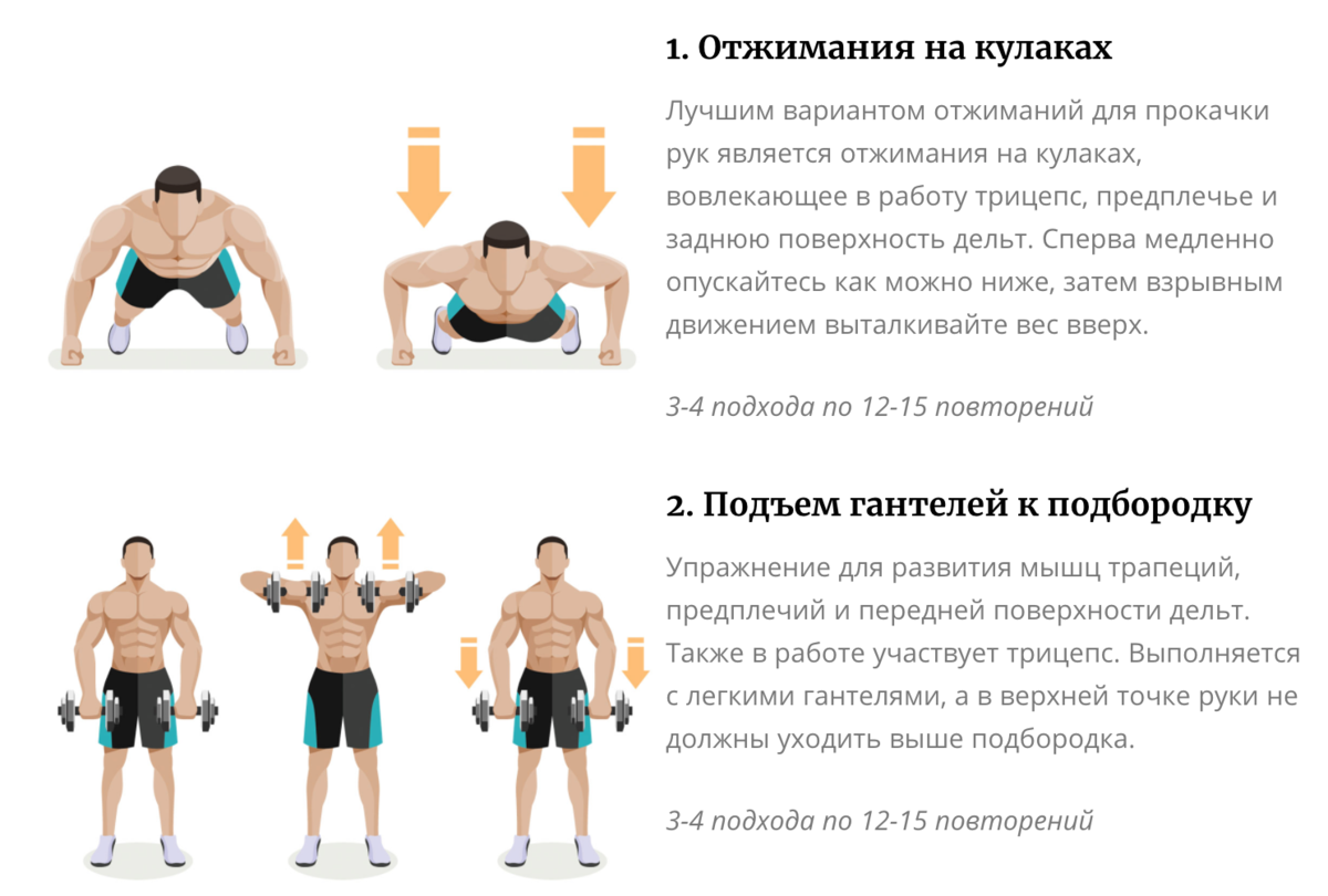 Правила отжиманий. Упражнения для прокачки грудных мышц отжимания. Программа для прокачки дома с гантелями. Упражнения для грудных мышц для мужчин в домашних условиях. План тренировки для прокачки грудных мышц.