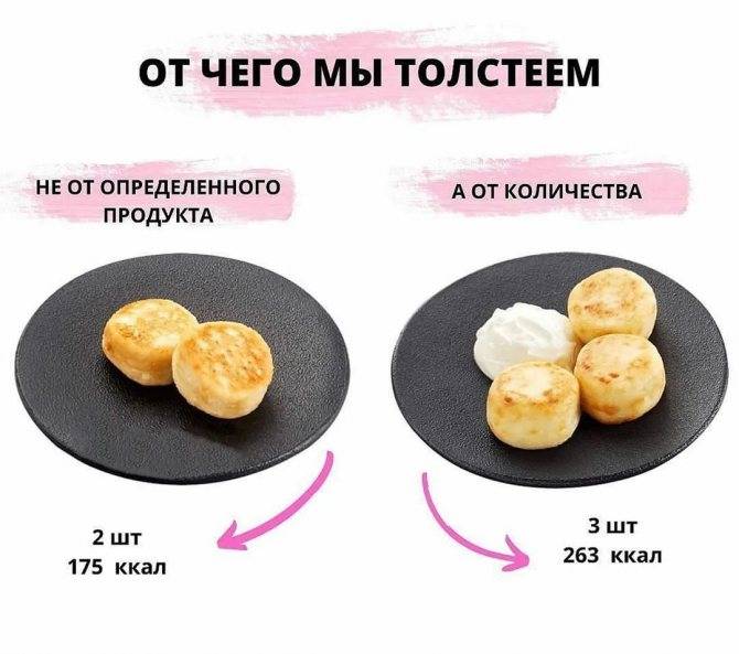 От каких продуктов толстеют рецепты блюд с фото, видео на your-diet.ru