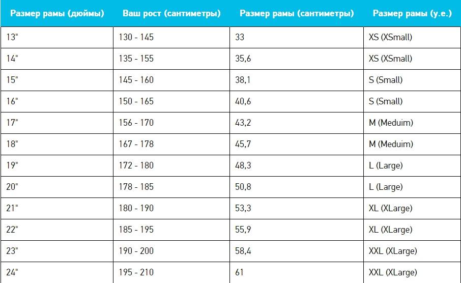 Как правильно подобрать велосипед по росту