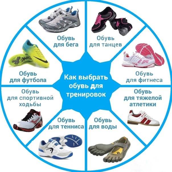 Советы, которые помогут вам правильно выбрать одежду и обувь для тренировок