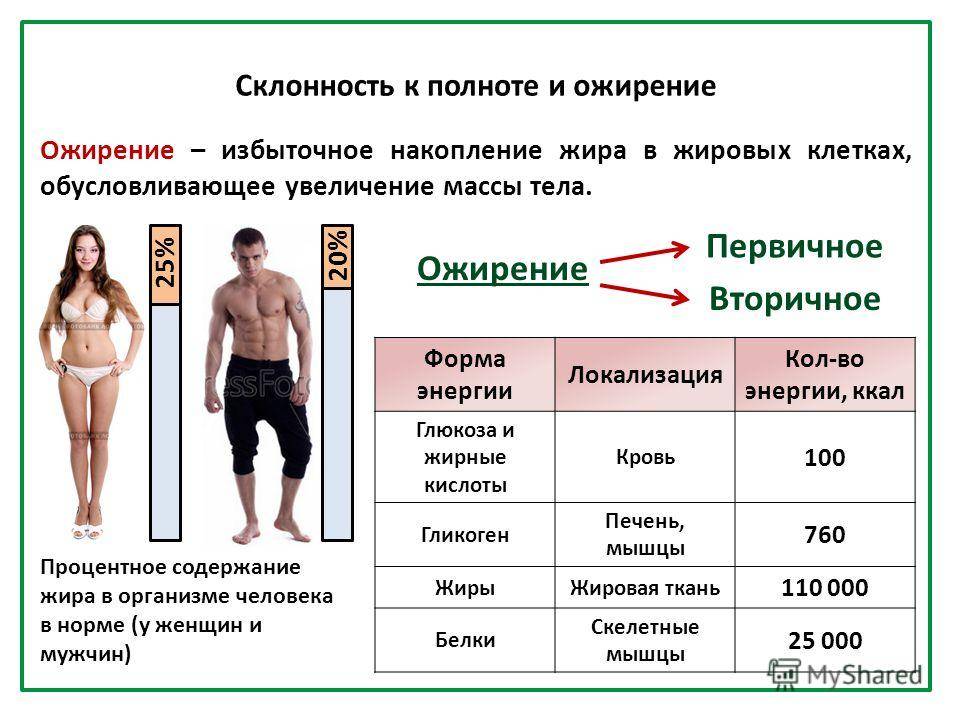 Формула веса мужчины