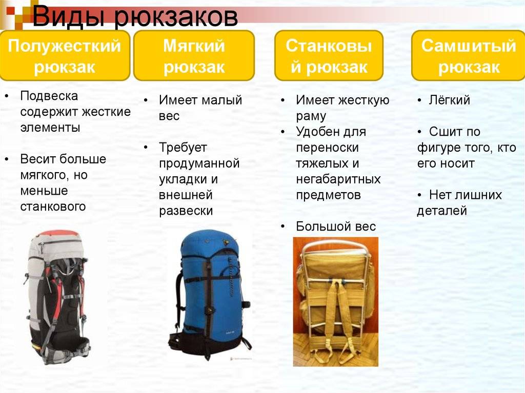Классификация рюкзаков, какими бывают их конструкции • alpagama