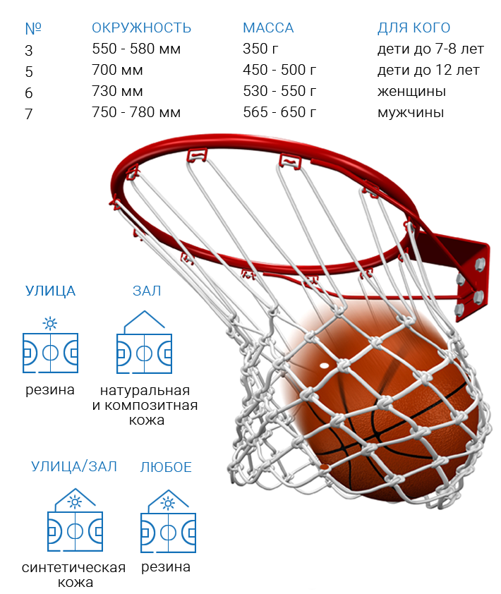 Схема баскетбольного мяча