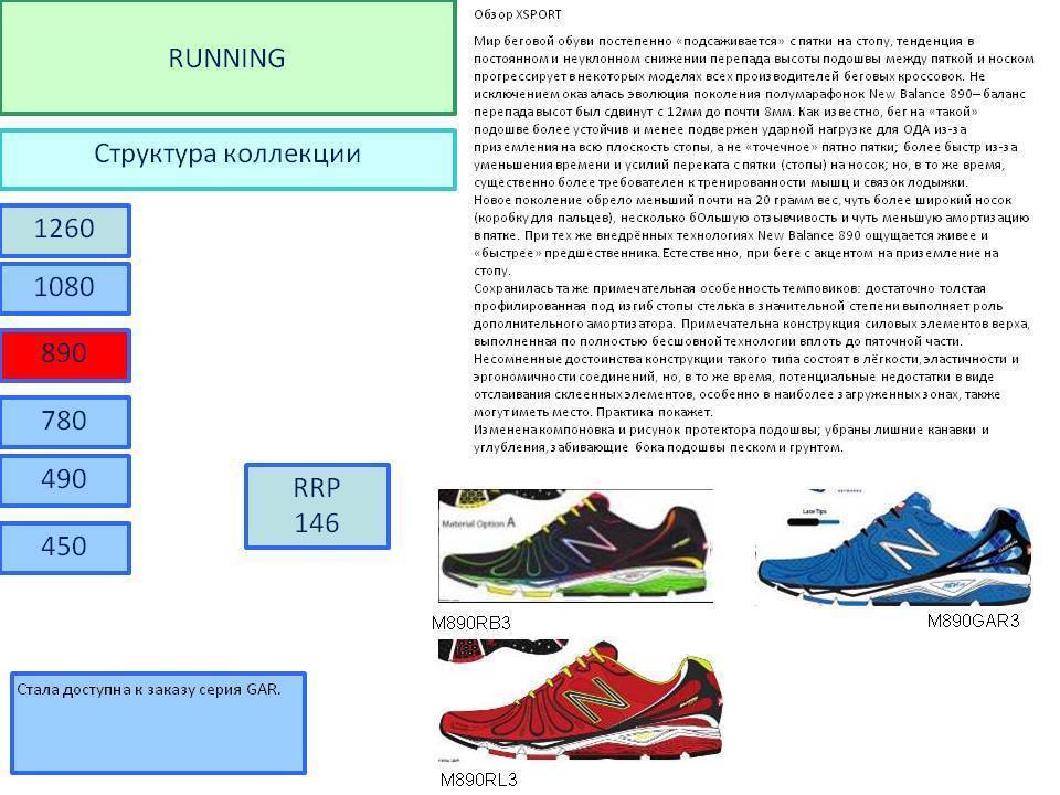 Сколько кроссовок должно быть. Правильная обувь для бега. Типы обуви для бега. Классификация беговых кроссовок. Дроп беговых кроссовок.