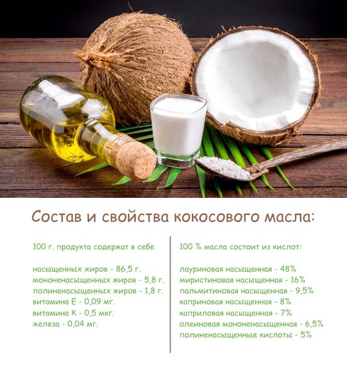 Калорийность кокоса и полезные свойства