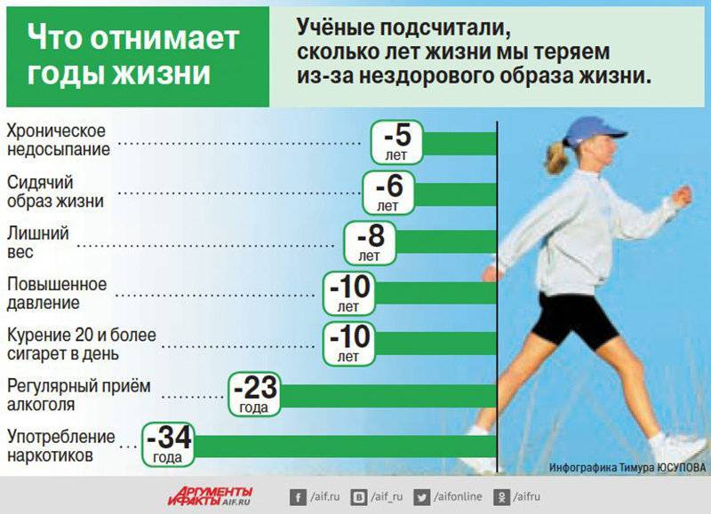 Как растут мышцы - мышечная гипертрофия :: polismed.com