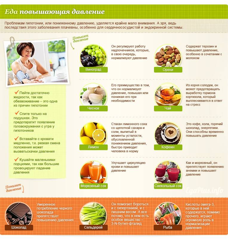 Список из 10 продуктов питания повышающих артериальное давление у человека