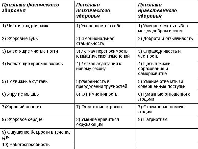 С чем связано постоянное желание кушать | food and health