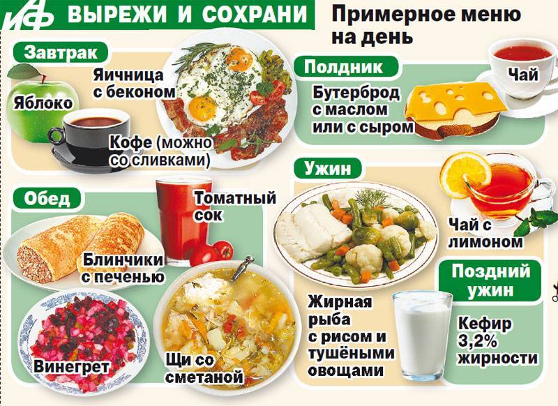Пп: питание для похудения, меню на неделю из простых продуктов