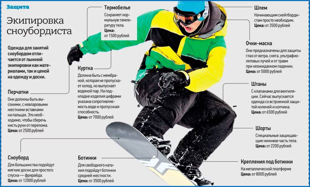 Как выбрать сноуборд для начинающих в 2021: практические рекомендации
как выбрать сноуборд для начинающих в 2021: практические рекомендации