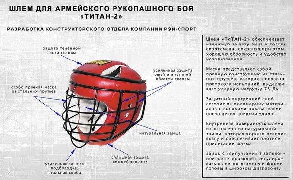 Статья мотоциклетные шлемы: типы шлемов и советы по выбору