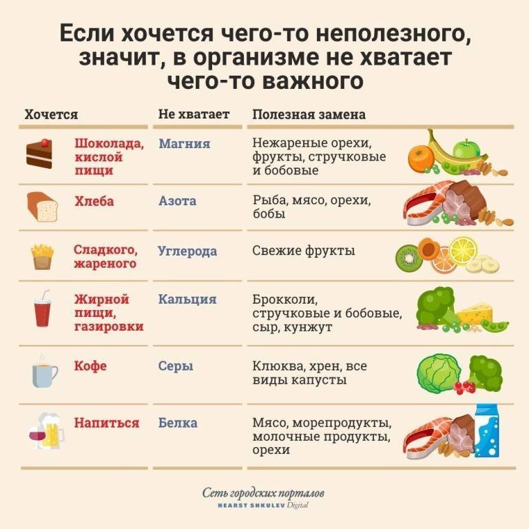 Если хочется бульона