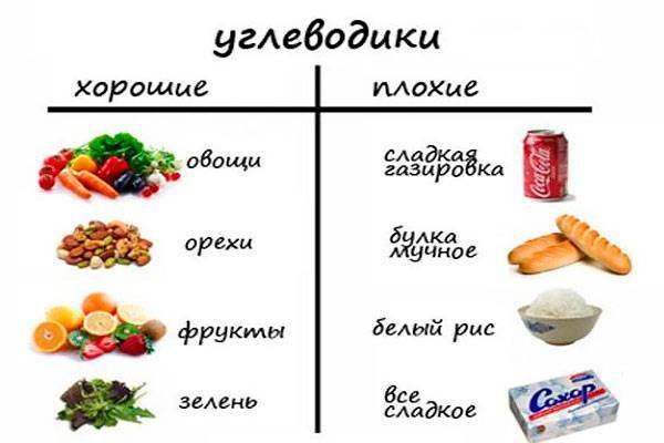 Что покупать в магазине, чтобы не остаться голодными? пирамида здорового питания