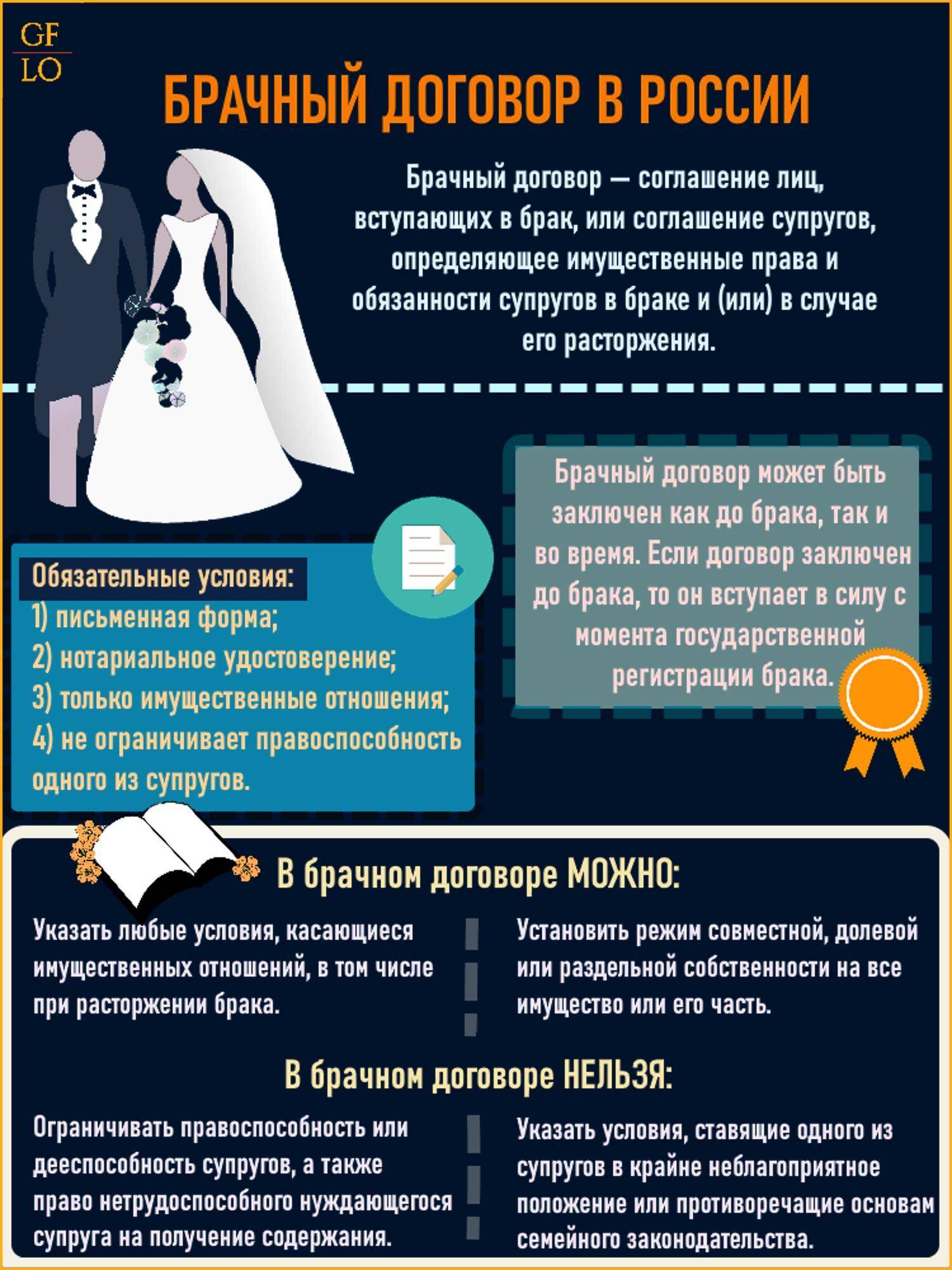 Брачный договор плюсы и минусы таблица