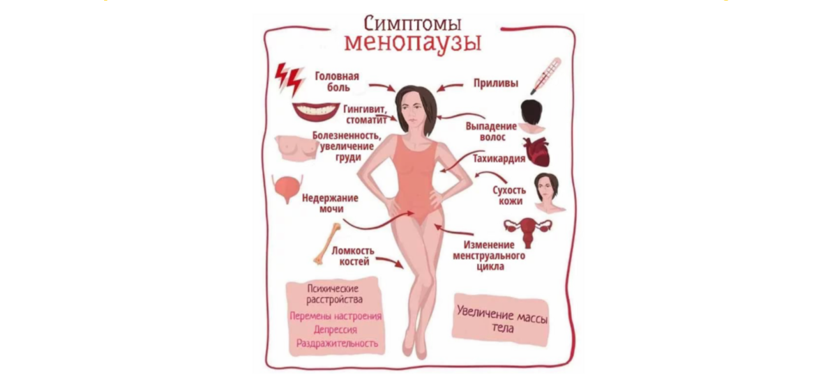 Менопауза у женщин ‒ что это: первые признаки, симптомы и лечение