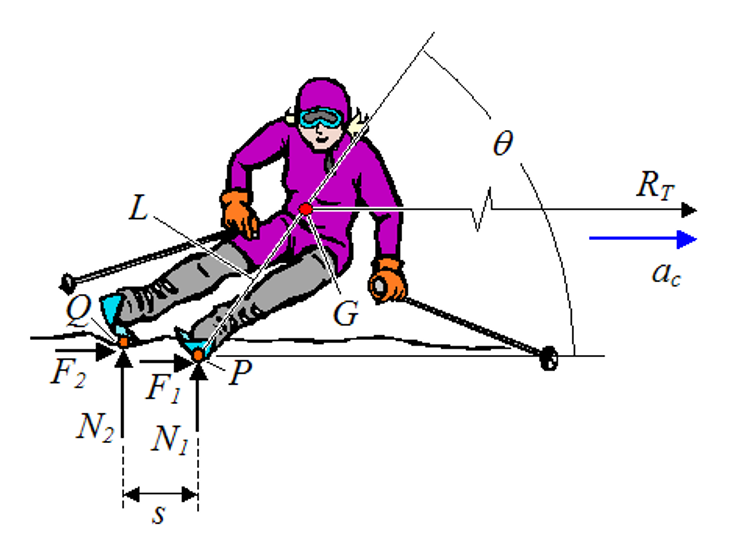 Правильный лыжник. Физика в лыжном спорте. Силы действующие на лыжника. Математика и лыжи. Силы действующие на горнолыжника.