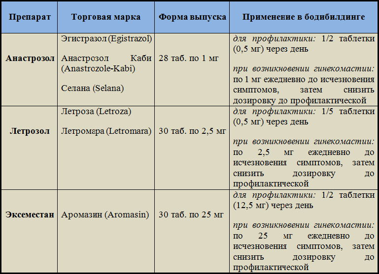 Летрозол: цена, где купить, инструкция по применению, отзывы на форумах, аналоги - medside.ru