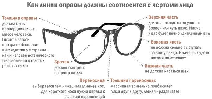 Тактические очки: подробный обзор, описание, модели