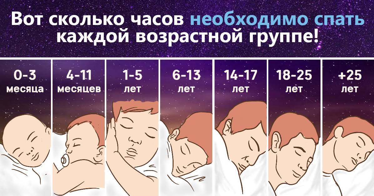 Как эффективно спать (по науке) — кинжал