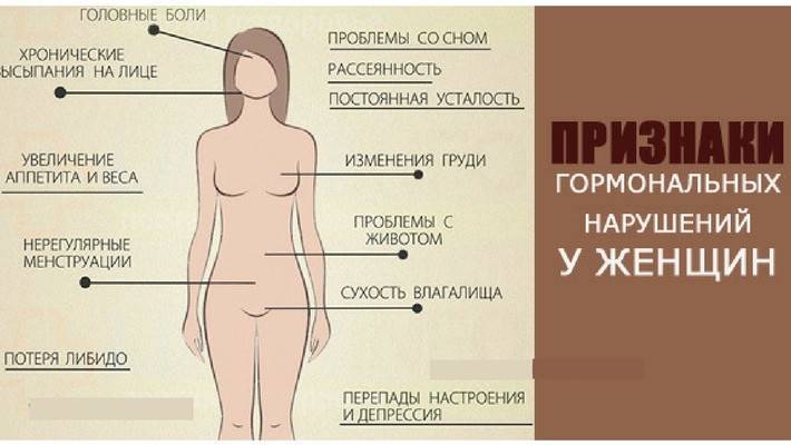 Нарушение гормонального фона у женщин: симптомы и как восстановить
