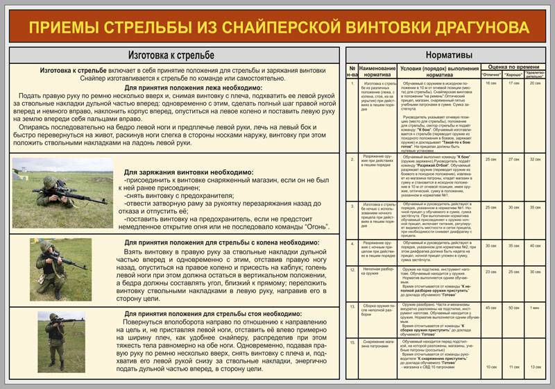 Кто не допускается к стрельбе. Стрельба из автомата Калашникова норматив. Норматив 1 АК 74. Нормативы по упражнениям для стрельбы из пистолета Макарова. Изготовка к стрельбе из ПМ плакат.