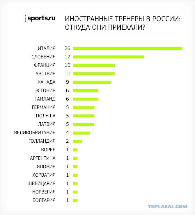 10 самых дорогих видов спорта. интересное о спорте - лучшие факты, новости, рейтинги, обзоры на www.bestfacts.ru