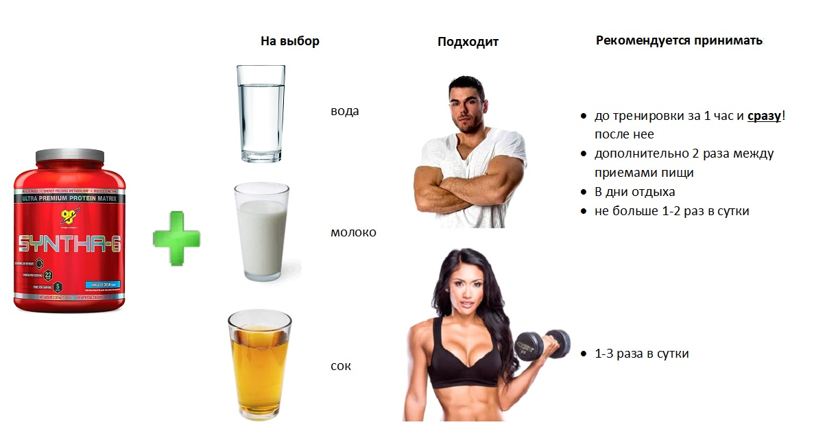 Когда пить протеин до или после тренировки: как его принимать