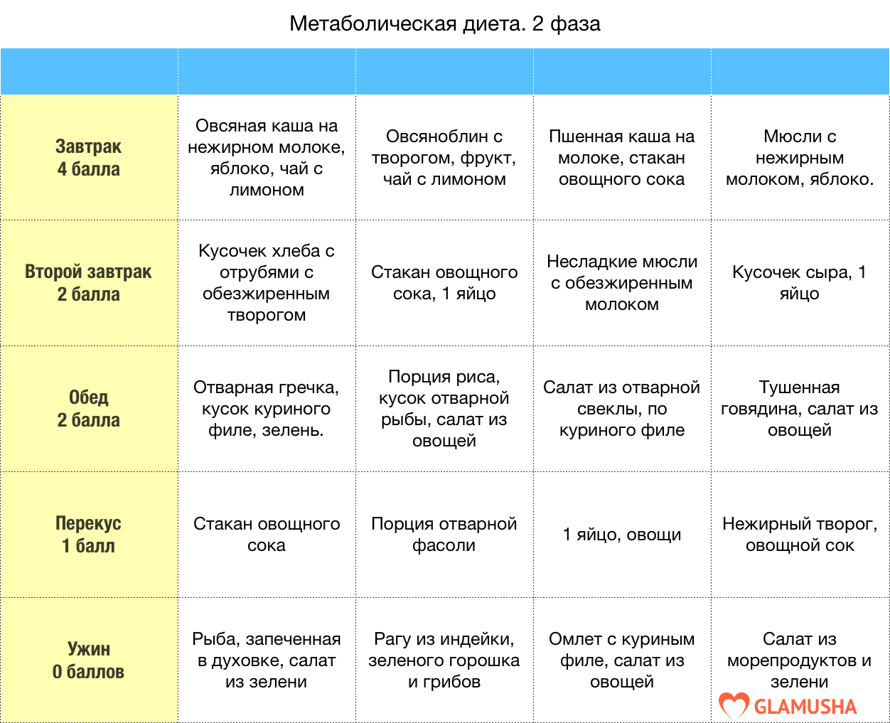Как правильно соблюдать кремлевскую диету? основные правила