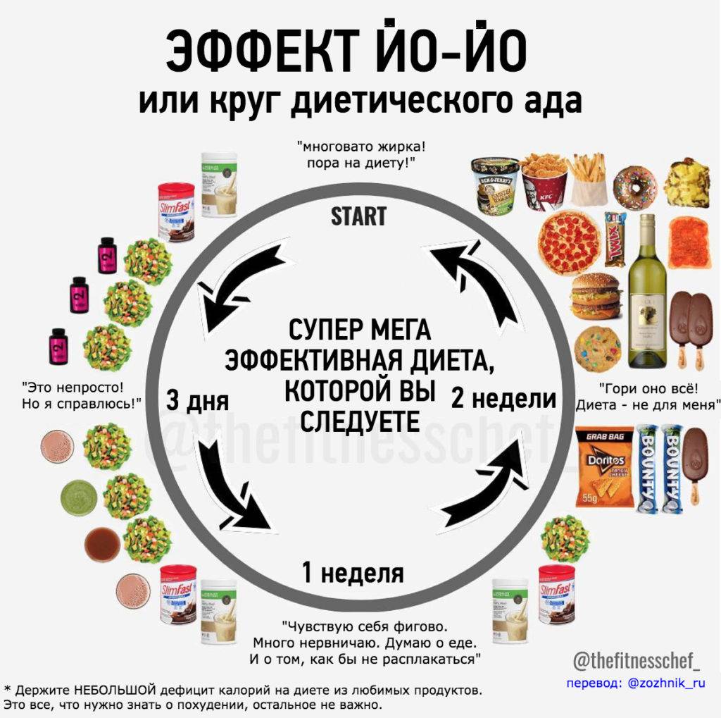 Белково-энергетическая недостаточность - симптомы болезни, профилактика и лечение белково-энергетической недостаточности, причины заболевания и его диагностика на eurolab