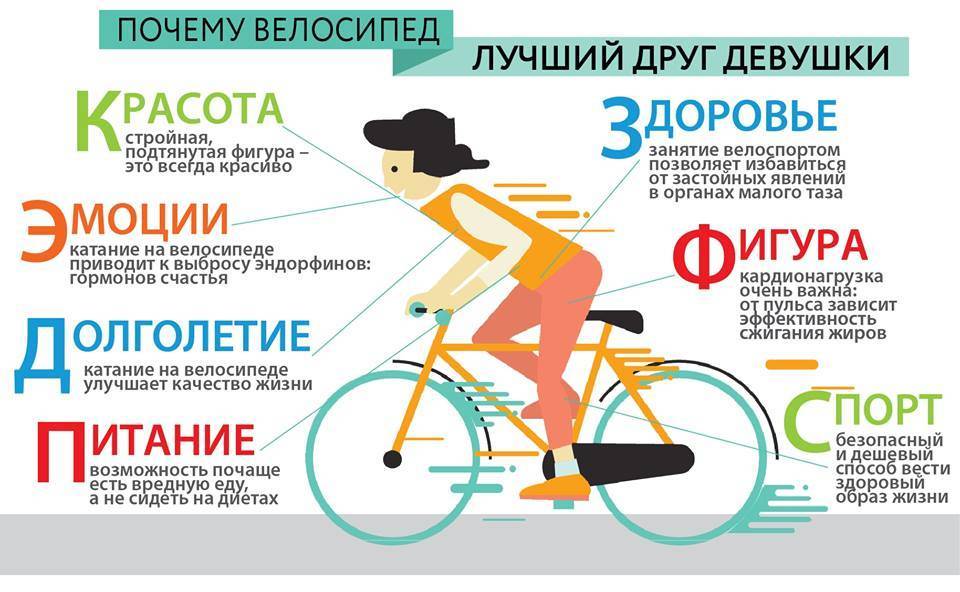 Польза от велосипеда: 10 причин почему нужно ездить на велосипеде