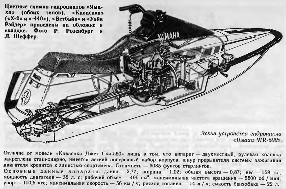 Схема водомета гидроцикла