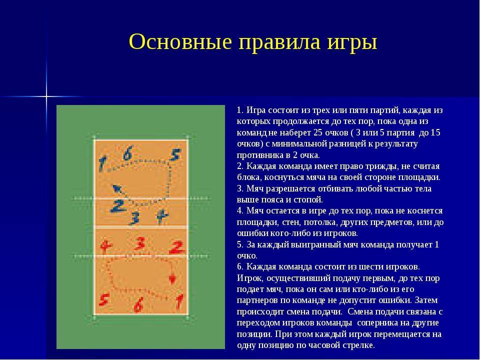 Картинки волейбол правила игры