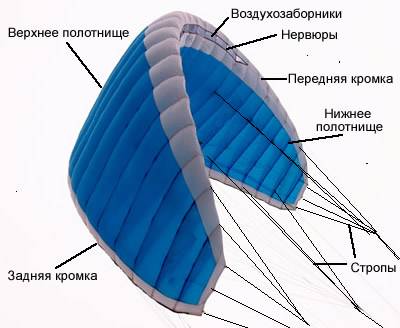 Чертежи параплана своими руками