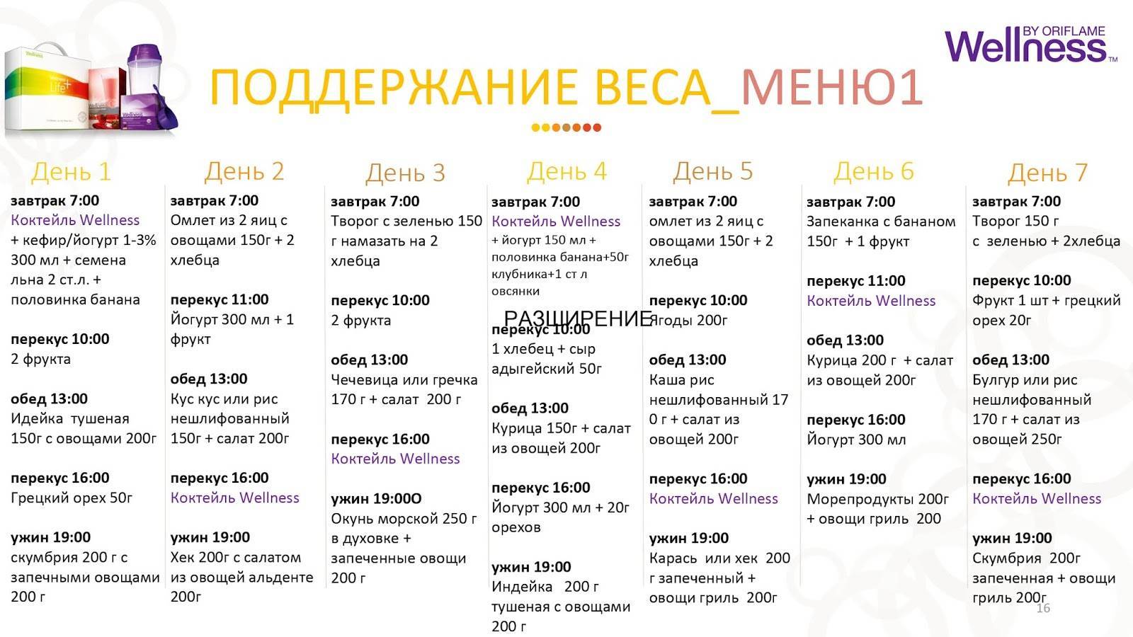 Яблочная диета: меню и отзывы - allslim.ru