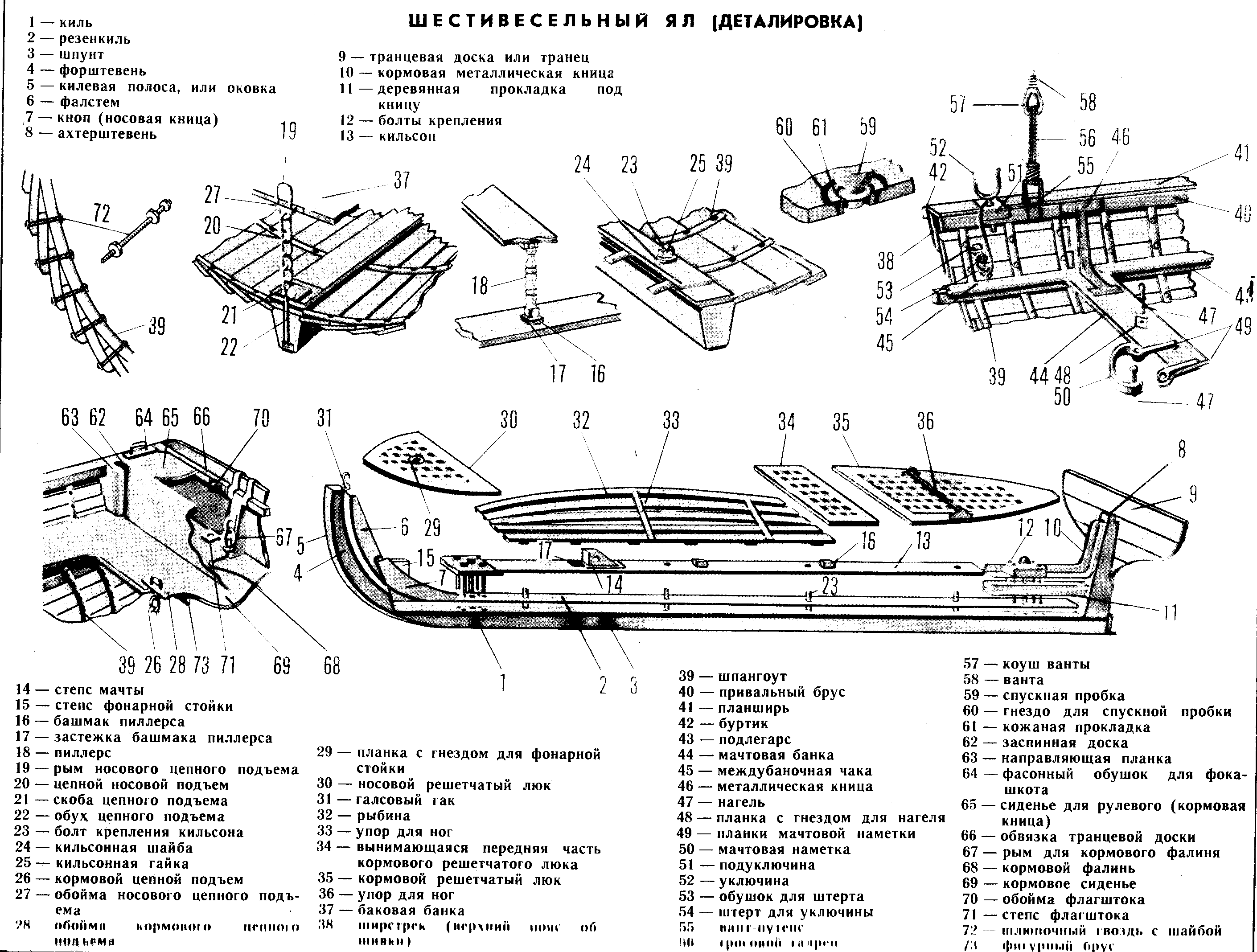 Виды килей. Набор корпуса шлюпки ял-6. Устройство шлюпки ял-6. Устройство и вооружение шлюпок шестивесельный ял. Строение шлюпки ял 6.