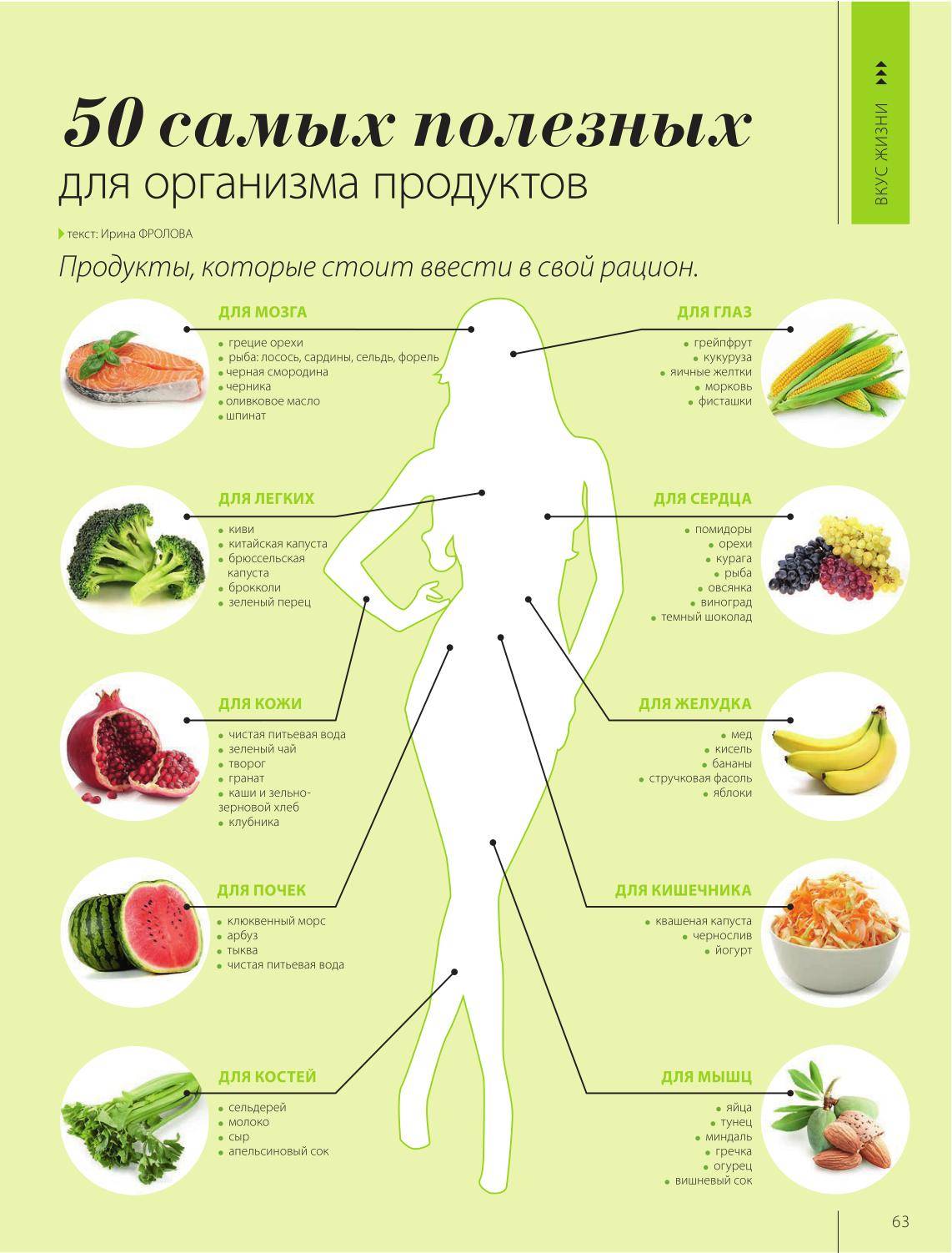 Список полезных продуктов питания, которые можно найти в своем холодильнике