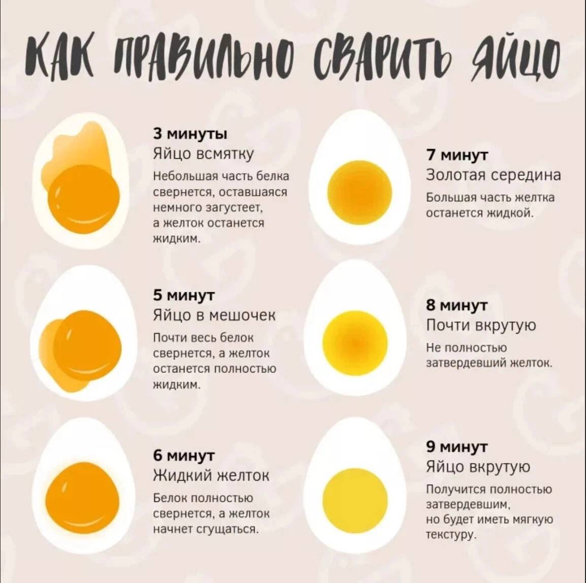 Как правильно готовить яйца?