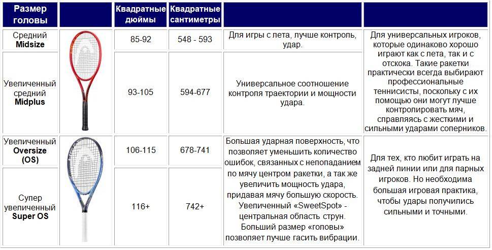 5 советов, как правильно выбрать ракетку для настольного тенниса