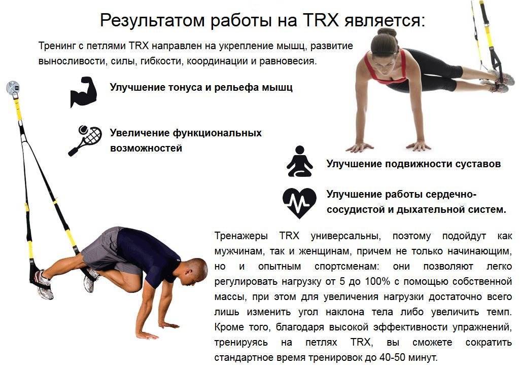 Trx тренировка: что дает, какие противопоказания, комплекс упражнений с петлями для похудения для девушек и мужчин