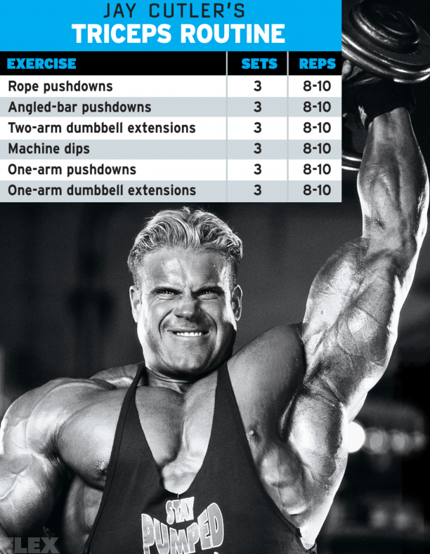 Jay cutler - greatest physiques