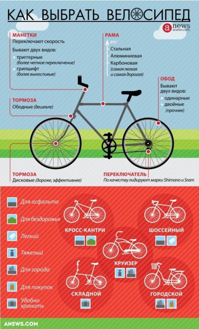 Как выбрать велосипед, основные критерии выбора