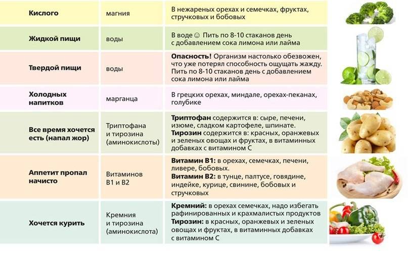 Чего не хватает организму, если хочется хлеба
