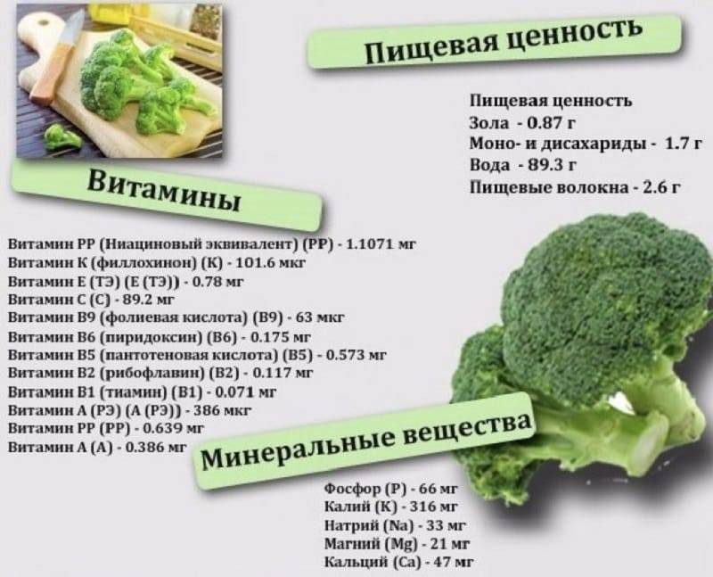 Отварная капуста калории. Пищевая ценность капусты брокколи. Брокколи состав. Витамины в брокколи и цветной капусте. Брокколи польза.