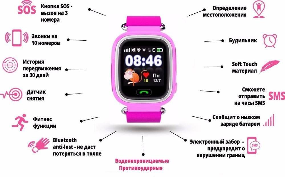 Спортивные часы — отличие от обычных, популярные модели
