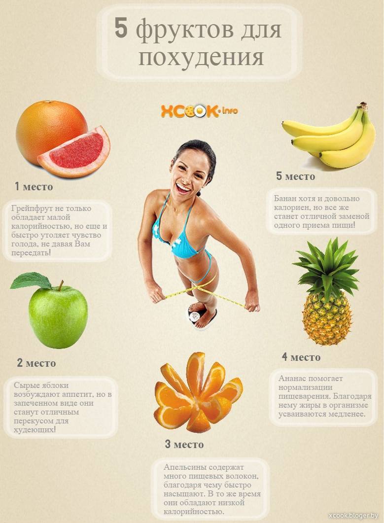 Несладкие фрукты: список для диеты. фрукты для похудения и выведения жира