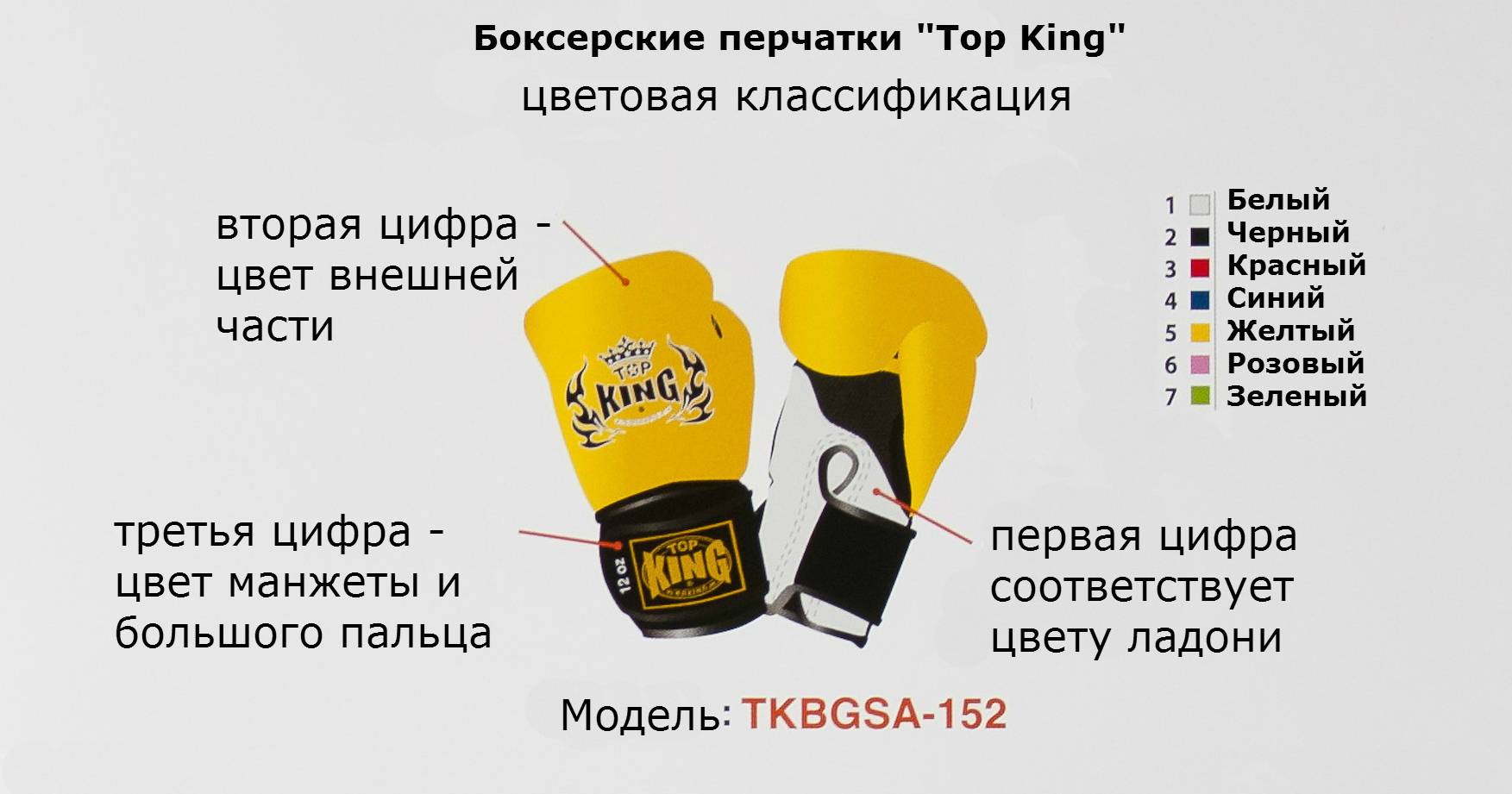 Как подобрать размер боксерских. Материалы перчаток для бокса. Боксерские перчатки Размеры. Перчатки для бокса структура. Размеры боксерских перчаток.
