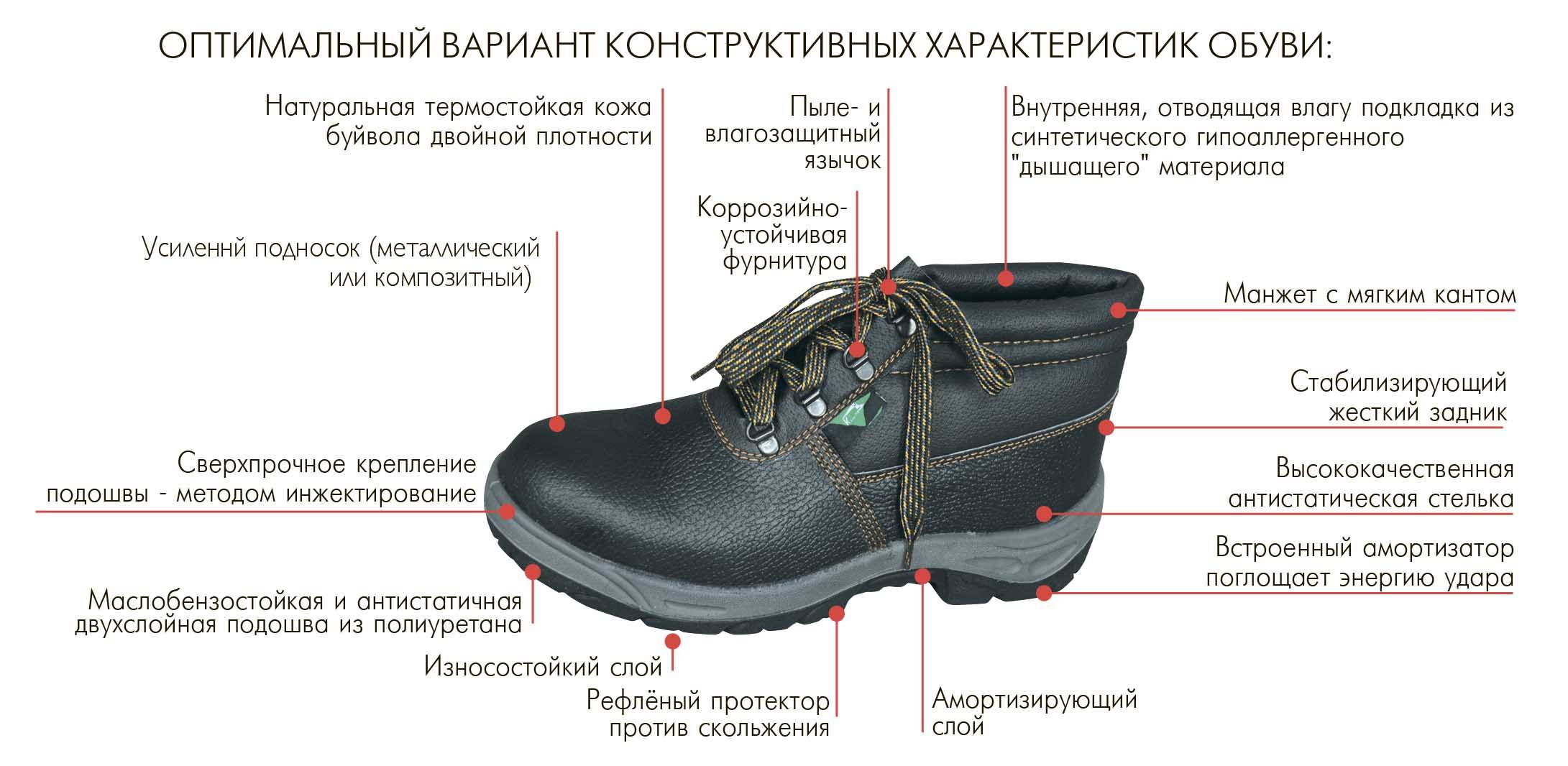 Обувь инструкция