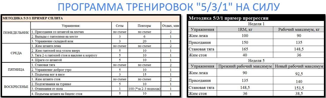 Мощная программа тренировок на силу