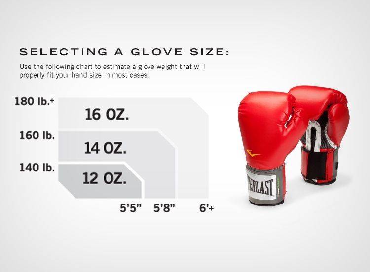 Как выбрать боксёрские перчатки? тонкости и примеры выбора. перчатки для груши. бренды.